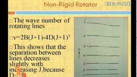 SANDHAN (AGIC): Fundamentals of Molecular Spectroscopy