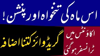 Chart Of Increase In Salary Wef. Dec 2025 For All Govt Employees