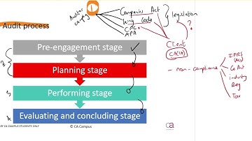 Audit process - Part 1
