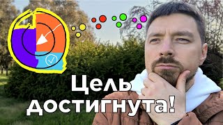 ОТ ТОЧКИ А К ТОЧКЕ Б. Как составить план достижения цели?