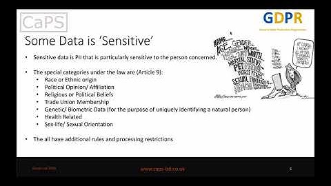GDPR - Why, PII, Sensitive Data & Processing