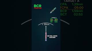 CPA and BCR help you prioritize which targets are real threats. A small CPA with a sh...