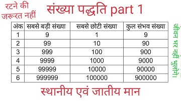 संख्या पद्धति part 1