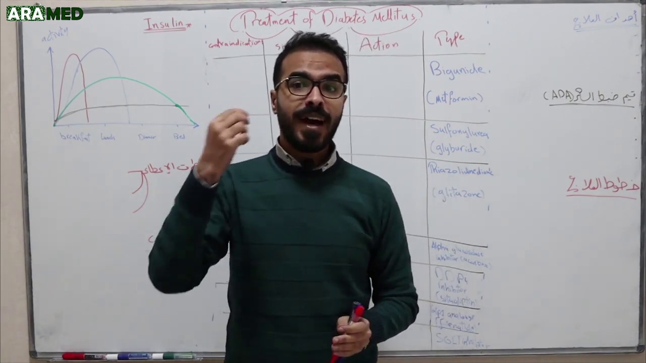 داء السكري 5- علاج داء السكري Diabetes Mellitus Treatment