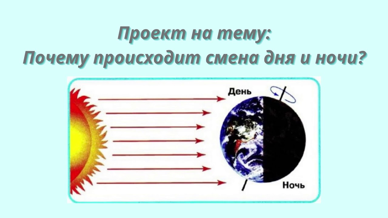 Смена дня и ночи происходит в результате