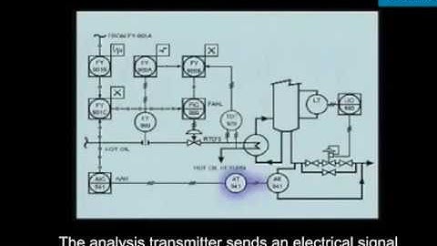 How to understand control system in P&ID
