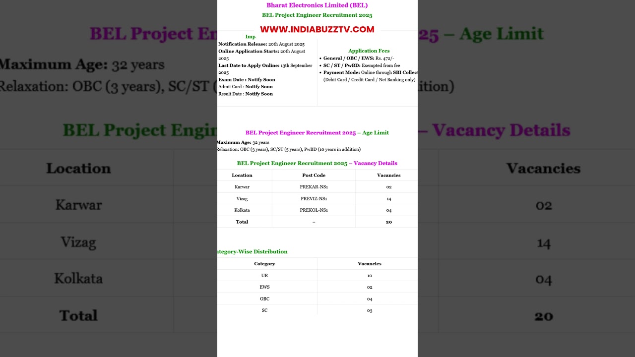 BEL Project Engineer Recruitment 2025 