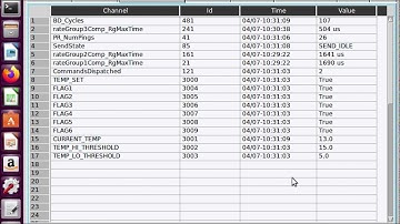 F Prime Temperature Sensor Demo