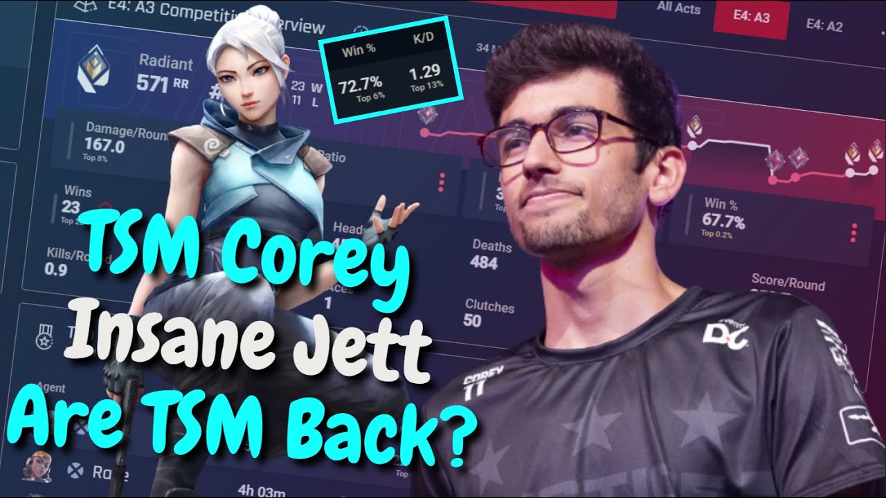 TSM Corey IS BUILT DIFFERENT on JETT?!?! *70% Win Rate*
