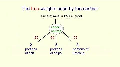 Learning the weights of a linear neuron 11 Machine Learning