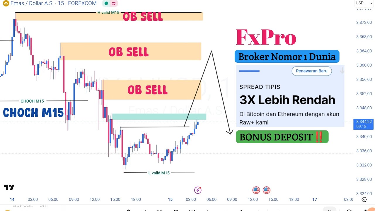 fxpro discount