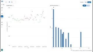 Post-NFP Volatility Analysis: Shorting VRP in KRE & Dashboard Walkthrough | Sharpe Two Platform screenshot 2