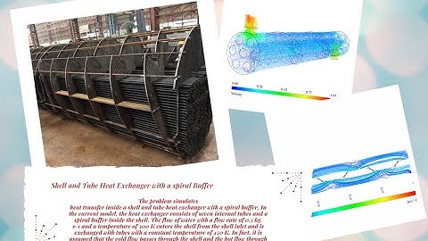 Thermal Engineer / Heat Transfer (Intermediate): Shell and Tube Heat Exchanger with a spiral Baffle