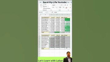 Always use this trick to auto sum values in excel,#excel#exceltips,#exceltricks,#advanceexcel,#viral