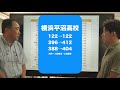 神奈川県高校入試 2021年の振り返りと2022年予想　その2