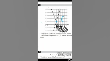 SAT MATH INTERPRETING GRAPHS 2024 TEST 5 M1 Q6 #mathshorts  #satmath #exam #maths #mathstricks