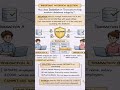 How Does Isolation in Transactions Maintain Database Integrity? | SQL ACID Interview Question