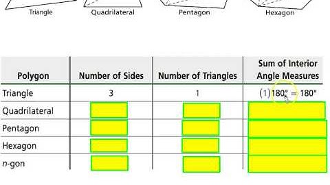 Properties and Attributes of Polygons