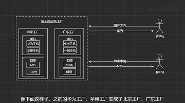 04 抽象工厂模式【通俗易懂的设计模式】