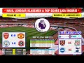 Hasil Liga Inggris Tadi Malam ~ Arsenal VS Manchester United English Premier League 2021