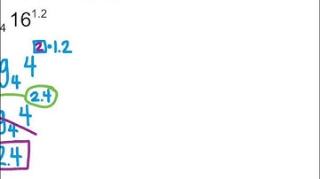 3.3 Properties of Logs