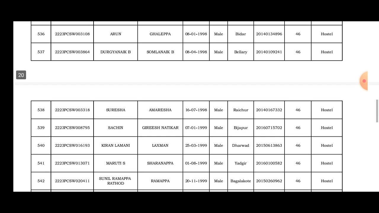 SSC Free Coaching Merit List 2022 sw Free Coaching Result 2022 Ssc ssc-free-coaching-merit-list-2022-sw-free-coaching-result-2022-ssc