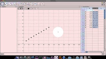 Graphing in GeoGebra