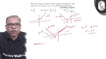 The area (in sq units) of the region bounded by the curves y=2^x and y=|x+1|, in the first quadra...