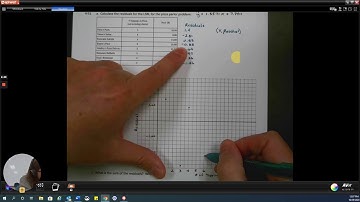 CPM Integrated I Lesson 4.2.1 Day 2 Residual Plot