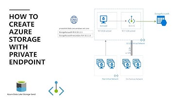 How to create azure storage account with private endpoint