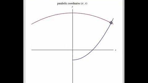 Constant Coordinate Curves for Parabolic and Polar Coordinates