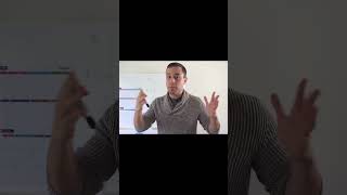 Buying Call Options | 10X Your Money Trading Call Options