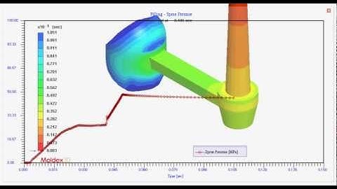 Moldex3D Filling - Melt Front Time - Sprue injection pressure