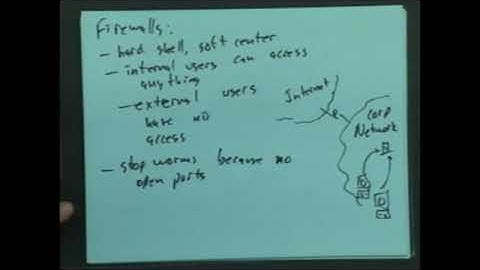 Firewall Architecture