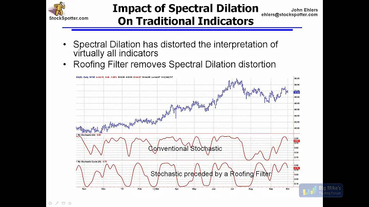 John Ehlers - Effective Indicators for Trading Str...