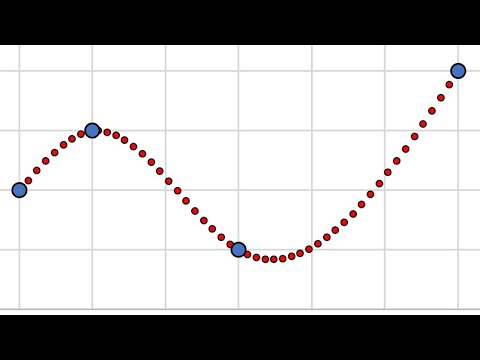 4.1 Интерполяция кубическими сплайнами