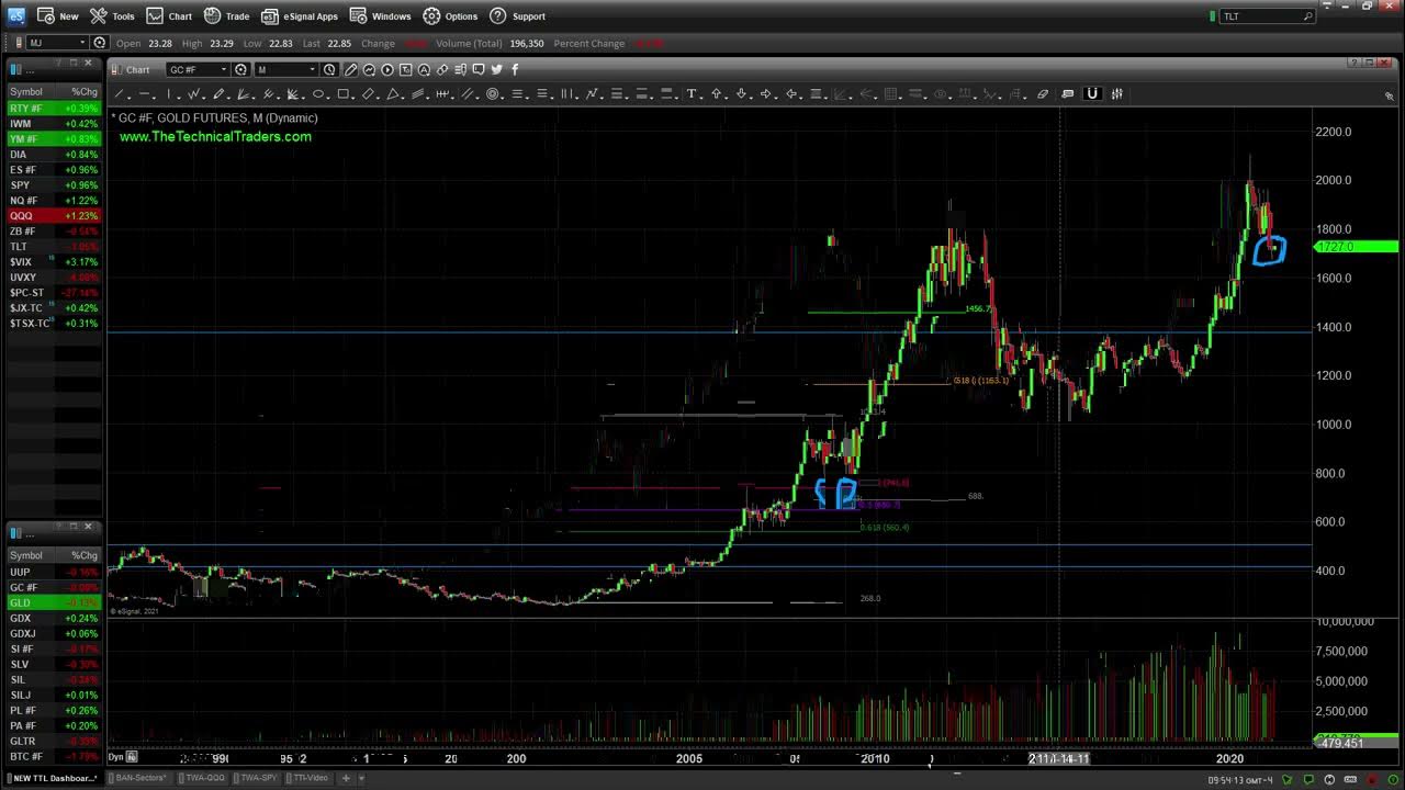 Platinum markets