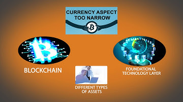Focus Report: What Else Can the Blockchain be Used for Besides Currency?