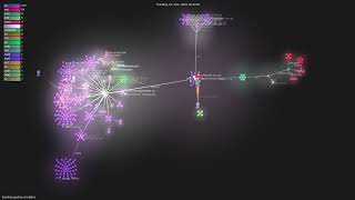 kunchenguid/no-mistakes - Gource visualisation