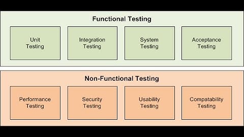 Types of Software Testing | Functional Testing & Non functional Testing
