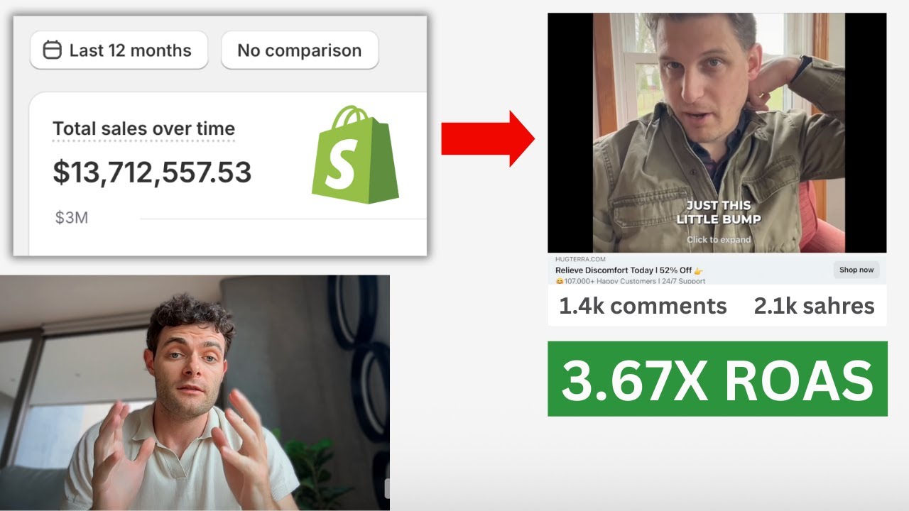 Стратегия вирусного креативного исследования, приносящая Shopify 12,7 млн ​​долларов в год