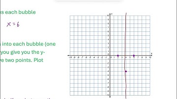 PB.3 - Graphing Quadratics in Intercept Factored Form VIDEO KEY