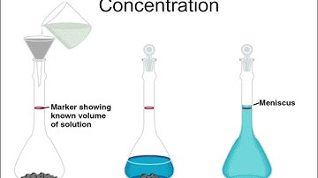 Lecture 8-3 Concentration and Quantitative Analysis