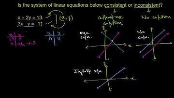 Solutions to systems of eqn. : consistent vs inconsistent (Hindi)