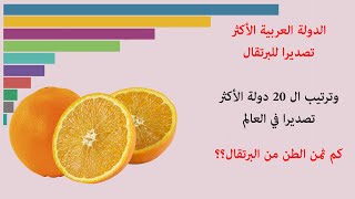 أكثر الدول العربية تصدير للبرتقال، ترتيب 20 دولة الأكثر تصديرا للبرتقال في العالم