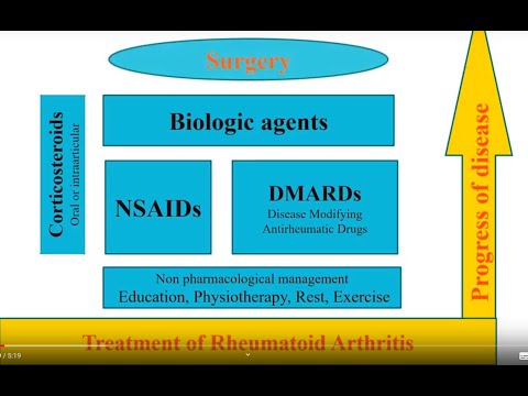 Biologics and DMARDs treatments of Rheumatoid arthritis