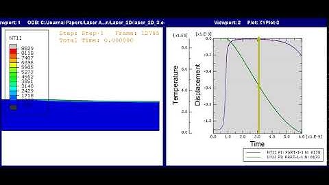 laser ablation model with ABAQUS (no grid)