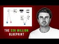 How He Made 36 Million Off 1 Website (The Sam Ovens Funnel Formula)