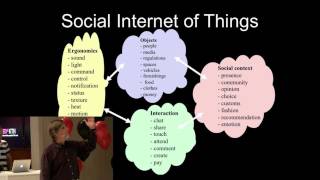 TEDxKTH - Mark Smith - I for the IOT