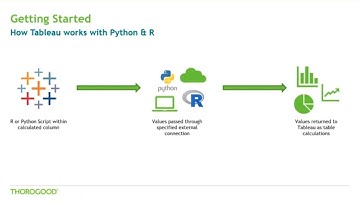 Tableau with Python and R